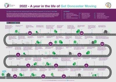 GDM Journey 2022