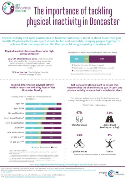 The Importance of Tackling Physical Inactivity in Doncaster